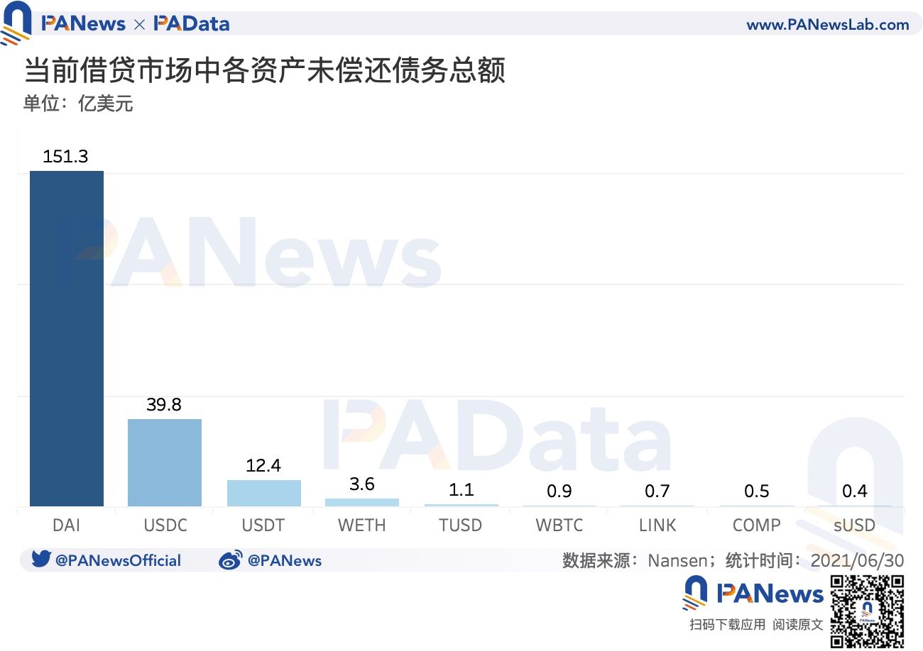 DeFi半年报:独立地址增速放缓,但总锁仓量仍增长超300%