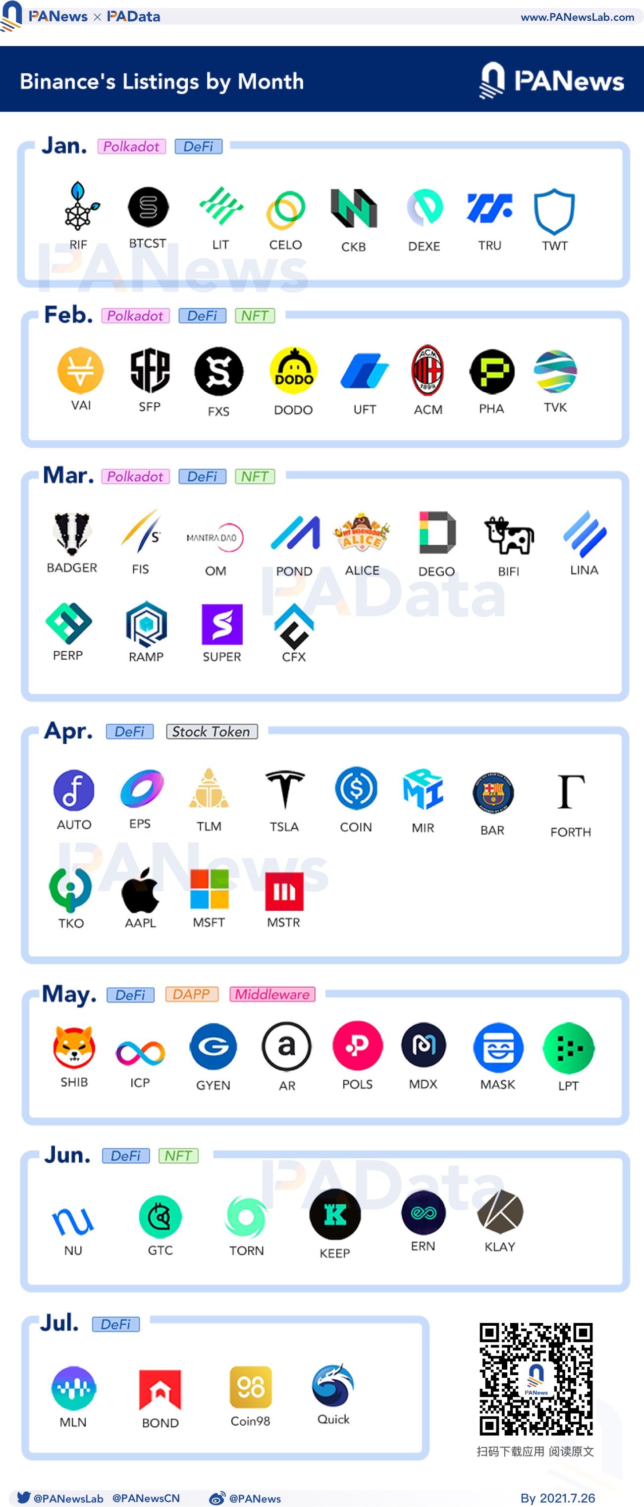 binance listing ach