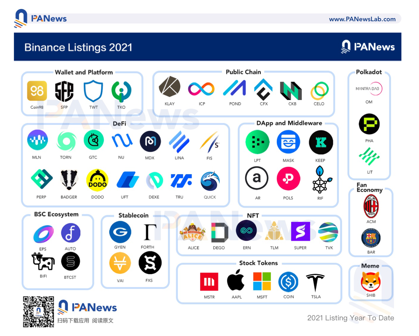 new listing on binance