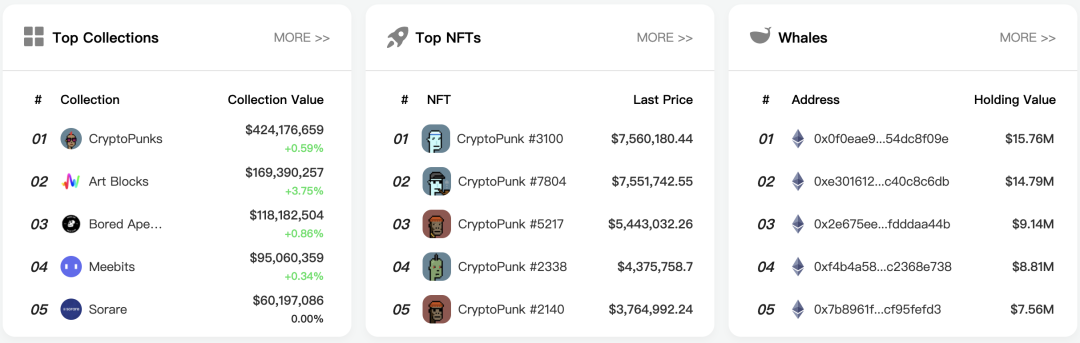 以CryptoPunks为例，教你用NFTGO挖掘NFT的发展潜力