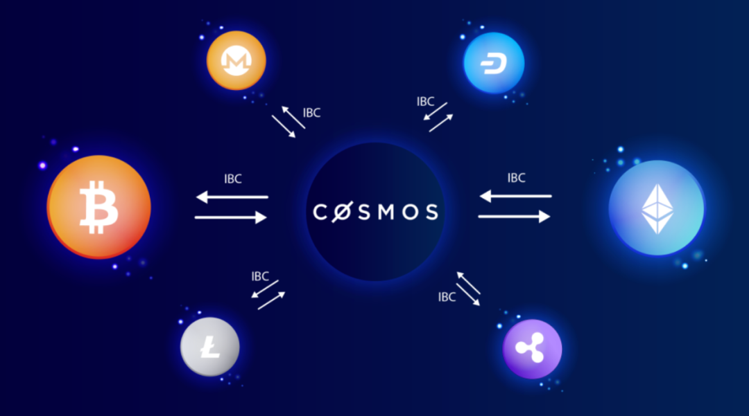 OP Research：为何说 Cosmos 是多链宇宙的未来？