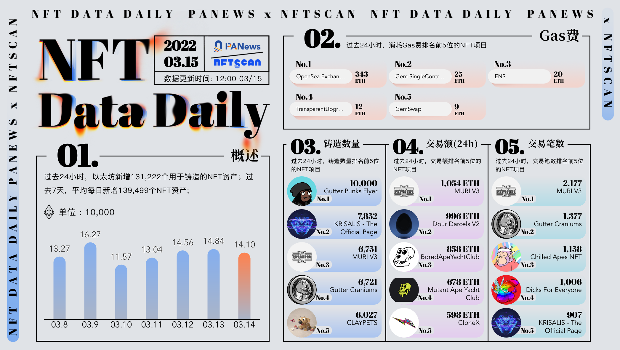 PA日报 | 欧盟通过加密资产市场框架草案；Stellar基金会投入3000万美元资助生态项目