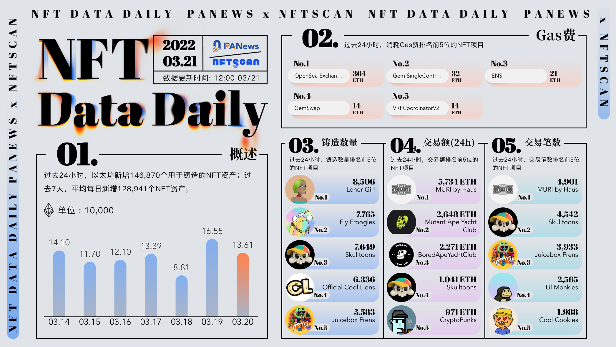 PA日报 | 洪都拉斯或将正式认定比特币为法定货币；美国时代周刊计划接受ApeCoin支付订阅费