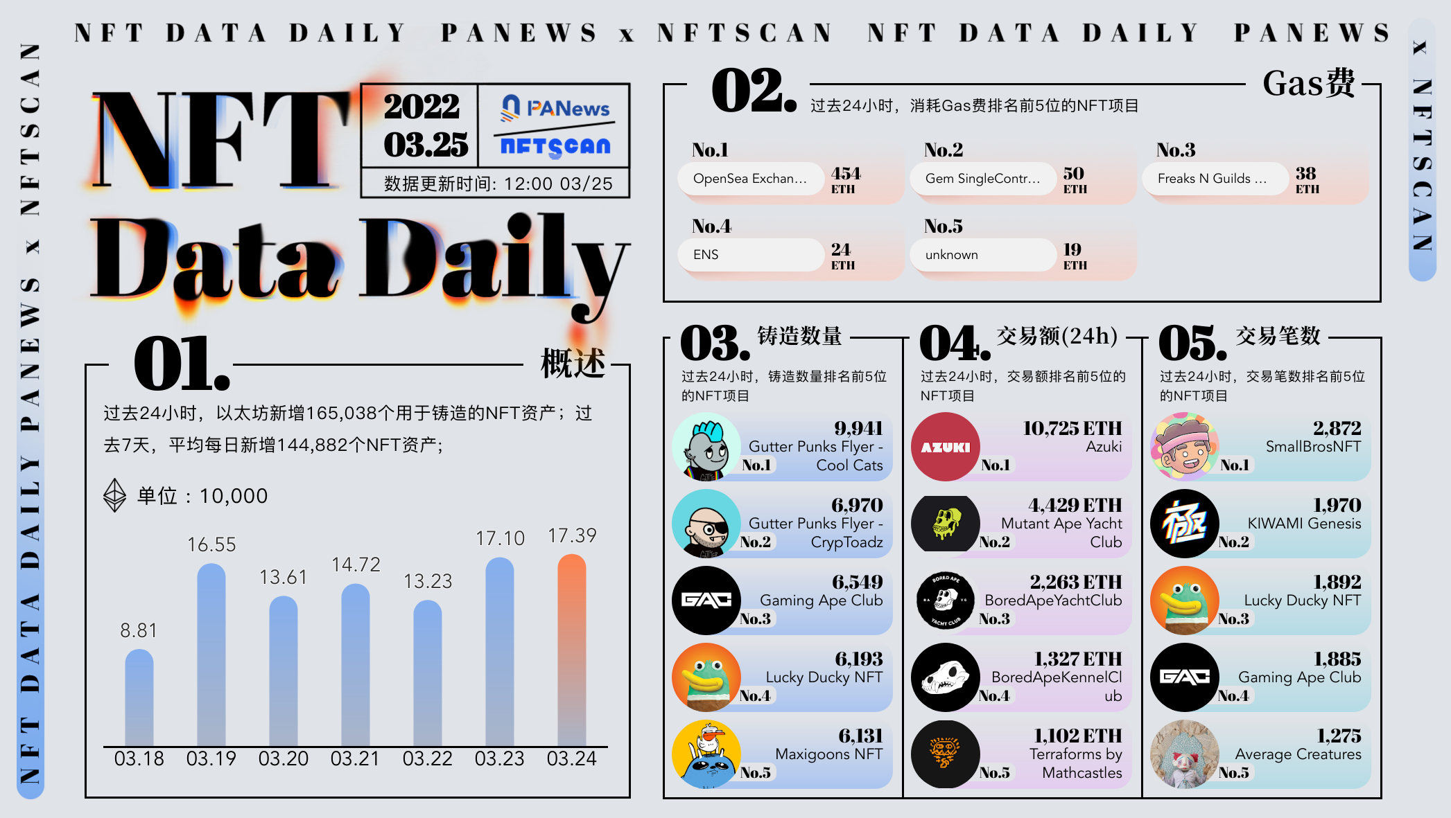 PA日报 | 俄罗斯能源出口接受比特币支付；美国歌手麦当娜购入BAYC NFT