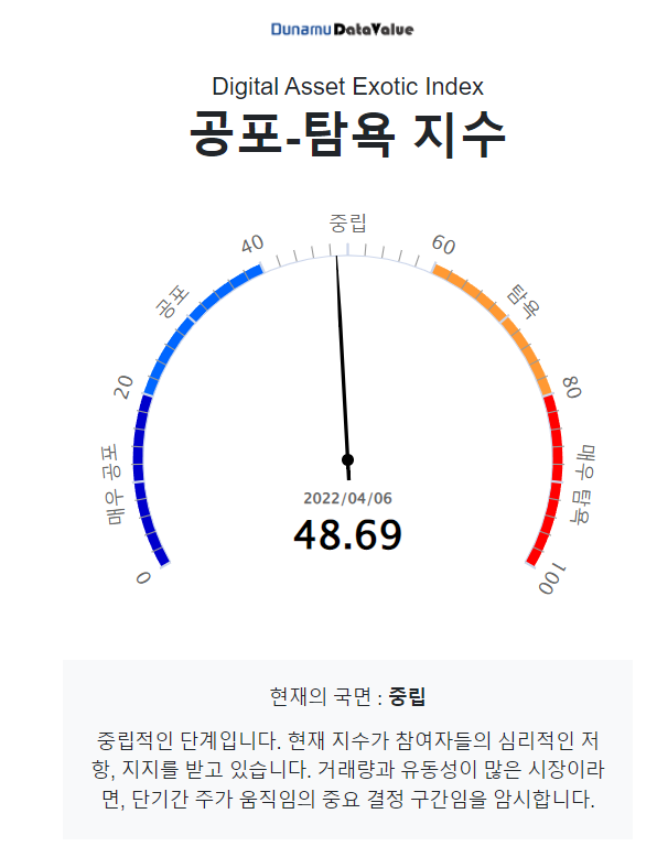 [시세브리핑] 비트코인 5% 급락…연준, 이르면 5월 '빅스텝·양적긴축' 나선다