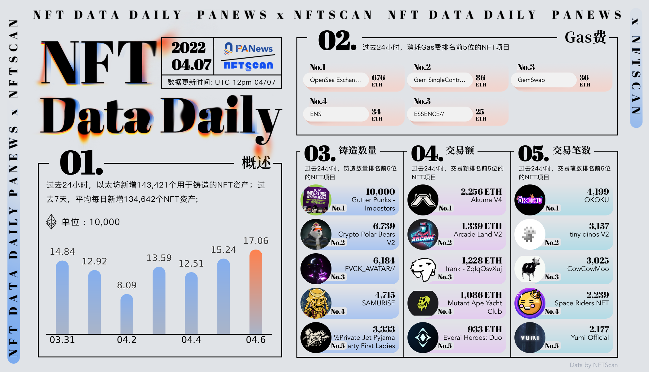 PA日报 | Meta正探索用于元宇宙的虚拟货币；CertiK完成8800万美元B3轮融资