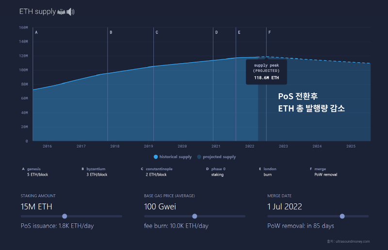 코빗 리서치센터 "이더리움 지분증명 전환은 6월 이전은 단기적 호재"