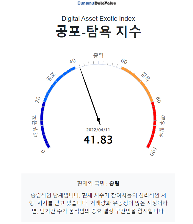 [시세브리핑] 비트코인 6.4% 급락…시카고 연준 "금리 50bp 인상 가능성 높아"