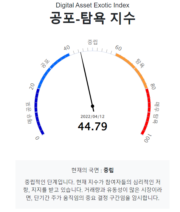 [시세브리핑] 비트코인 3% 하락 후 반등…美 물가는 8.5%↑