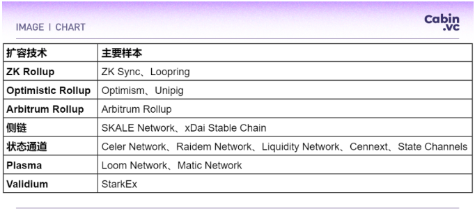 Cabin Report | The Merge 加剧通缩预期，去中心化质押池 ETH 数单季涨 89.52%