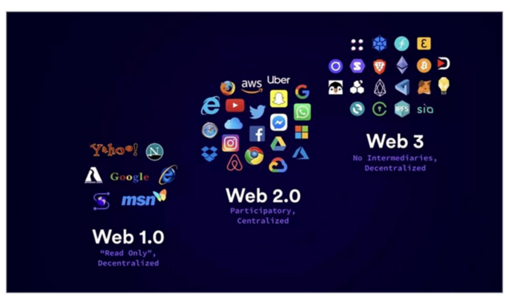 天下苦 Web2 创作平台久矣，Web3 创作平台能否成为创作者经济的新范式吗？