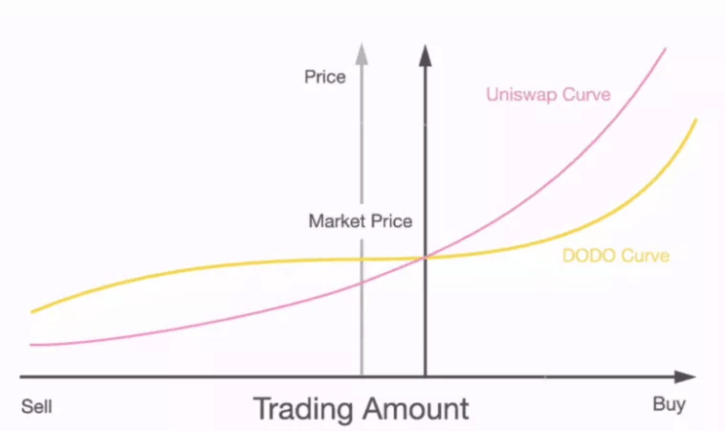 万字报告带你读懂 DeFi 流动性现状以及展望未来