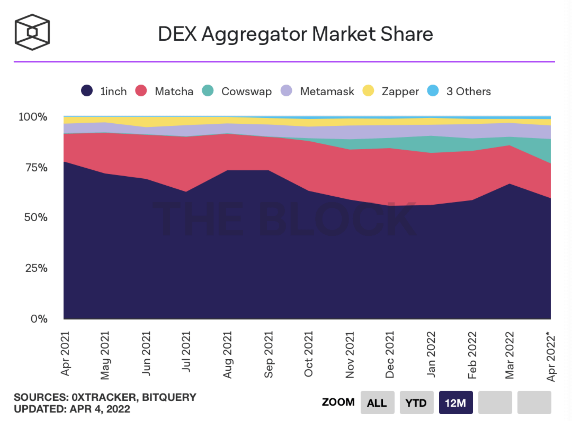 万字报告带你读懂 DeFi 流动性现状以及展望未来