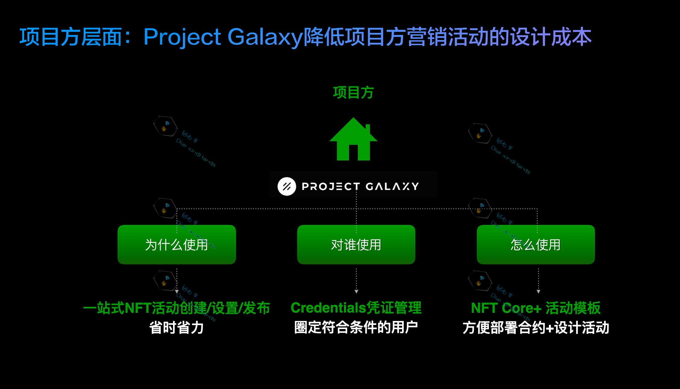面向 Web3 的 NFT 即服务基础设施 Project Galaxy 是什么？