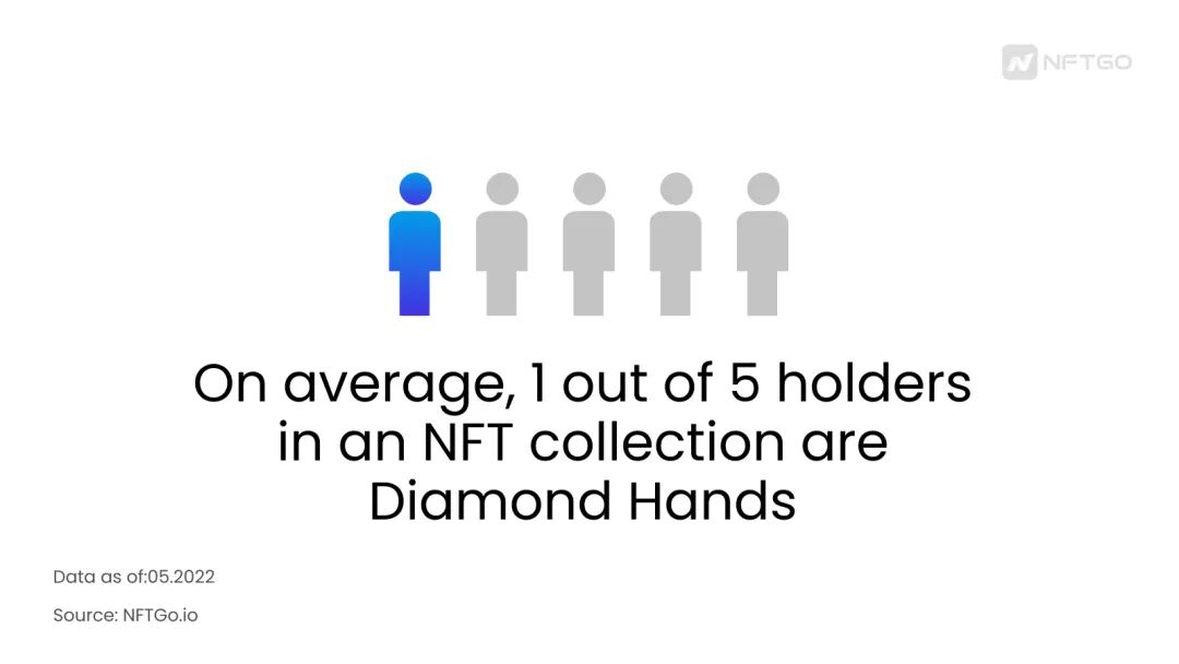 NFT 市场低迷该如何投资 NFT ：紧跟钻石手