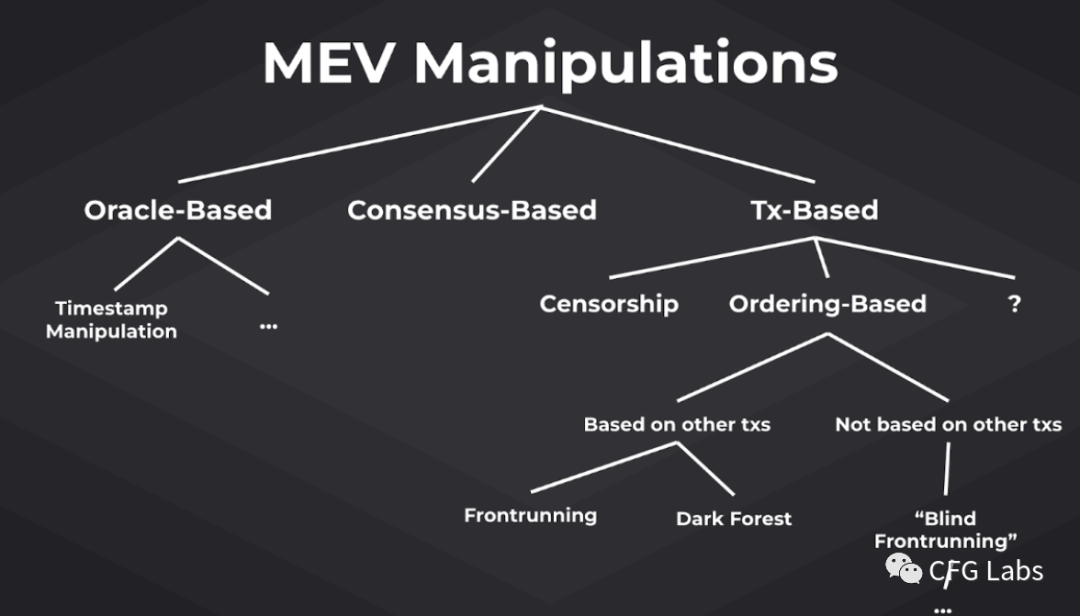 加密经济的 MEV 博弈： Osmosis 的阈值加密技术 和 Flashbot 的 SGX 哪家强？