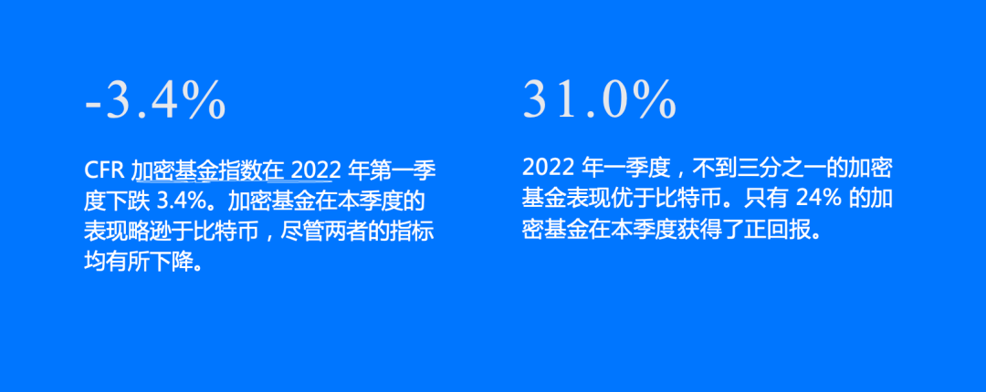 全球 Web3 基金2022年一季度報告：關門基金超過新基金